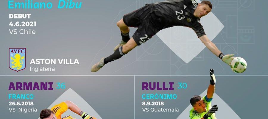 La lista de Scaloni: Dybala, Foyth y Joaquín Correa, adentro